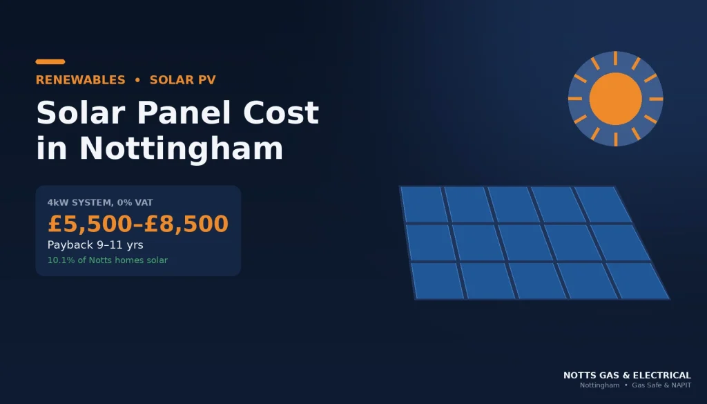 Rooftop solar PV panel array illustration with 2026 Nottingham solar panel cost and payback guide by Notts Gas and Electrical